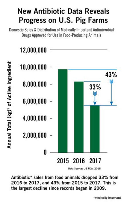 Antibiotics use graph